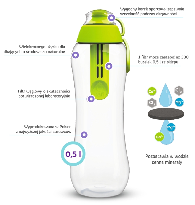 Stosowanie butelki dafi do filtrowania wody to dbanie o swoje zdrowie