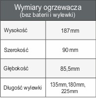 Wymiary ogrzewacza wody Dafi z baterią metalową to 187 mm wysokość, 90 mm szerokość i 85,5 mm głębokość - wylewki dostępne są w trzech wymiarach: 135 mm, 180 mm i 235 mm